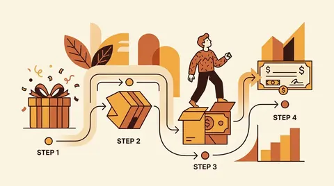Gifted Collaboration: When to Accept, When to Decline, How to Convert It to Paid